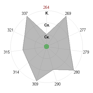 Tea Coffea (colormint6t24t2): Соответствие профессии «Инженер»